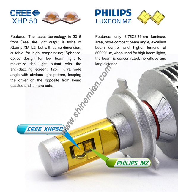 G6 LED headlight diy the lighting colors 3000k-10000k led headlight 22w 3000lm h4 high power led hea