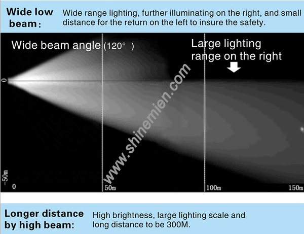 Led Headlight Bulb Brightness Chart